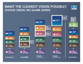 Crizal_noglare_information