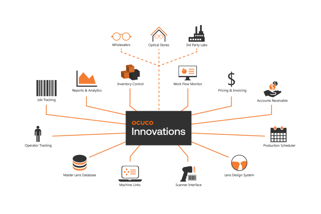 A black and orange graphic with the word innovations