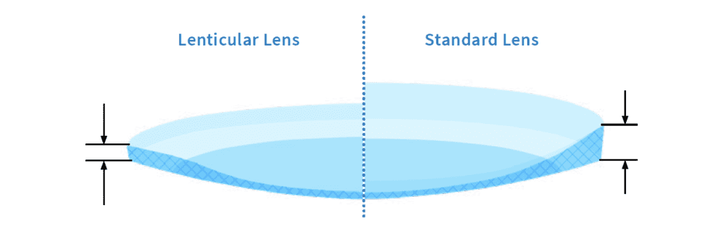 A diagram of the same size as a regular lens.